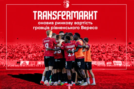 Transfermarkt оновив ринкову вартість гравців рівненського «Вереса»